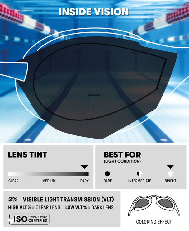 Arena | Cobra Edge Swipe Mirror | Blue / Silver / Black