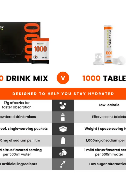 Precision | PH 1000 Electrolyte | Drink Mix