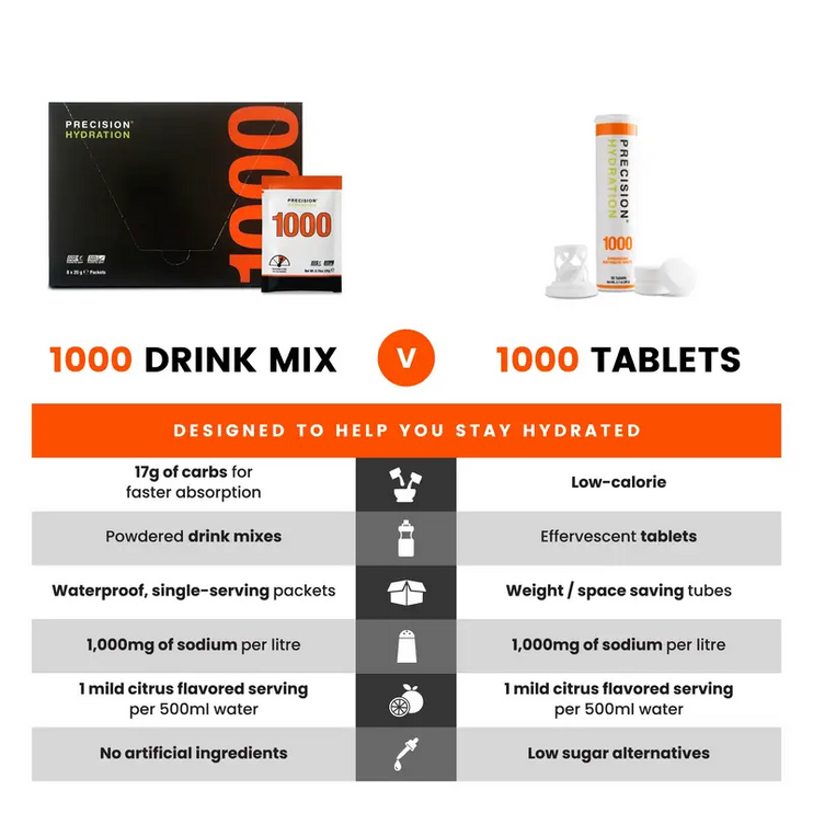 Precision | PH 1000 Electrolyte | Drink Mix