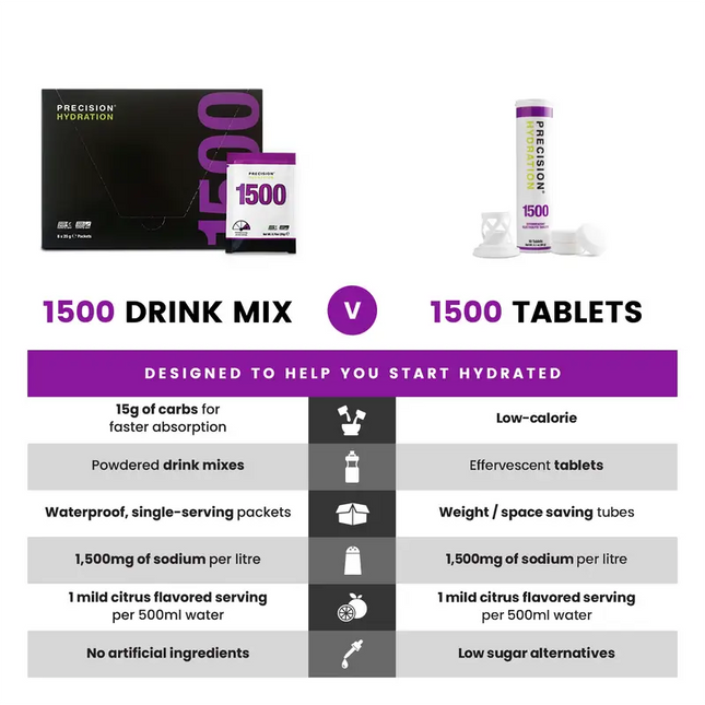 Precision | PH 1500 Electrolyte | Drink Mix