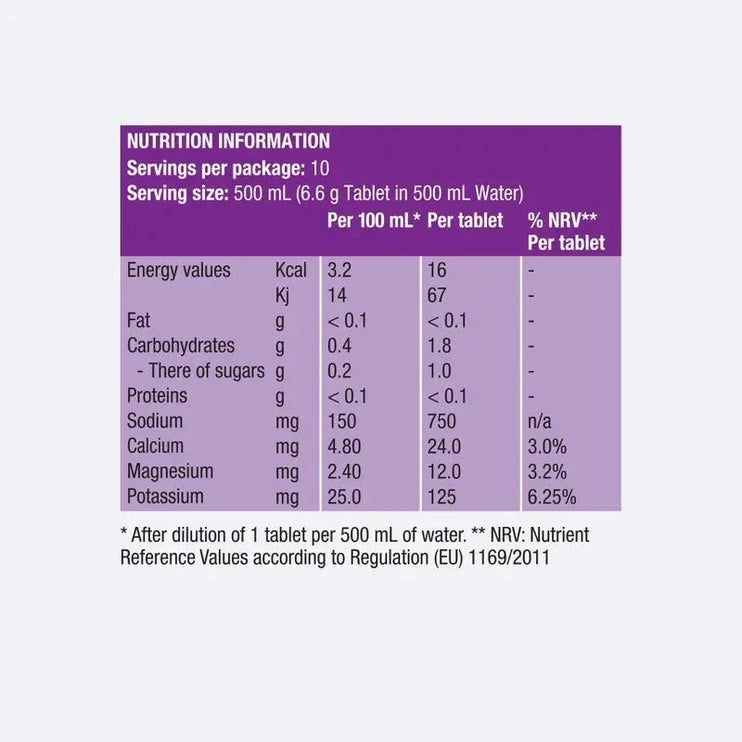 Precision | PH 1500 Electrolyte | Tablets