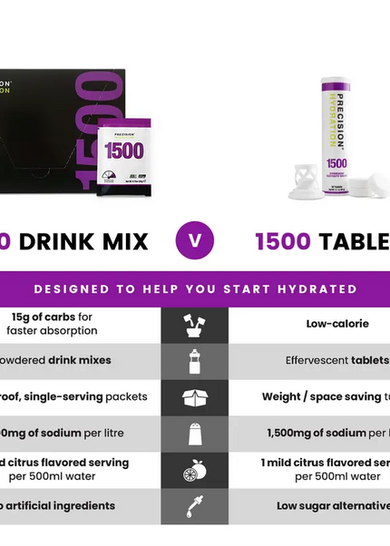 Precision | PH 1500 Electrolyte | Tablets