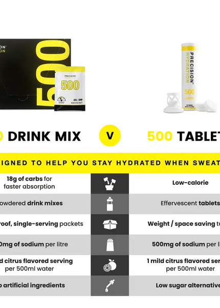 Precision | PH 500 Electrolyte | Drink Mix