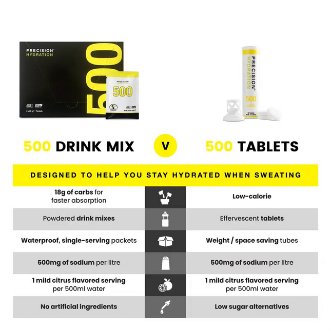 Precision | PH 500 Electrolyte | Drink Mix