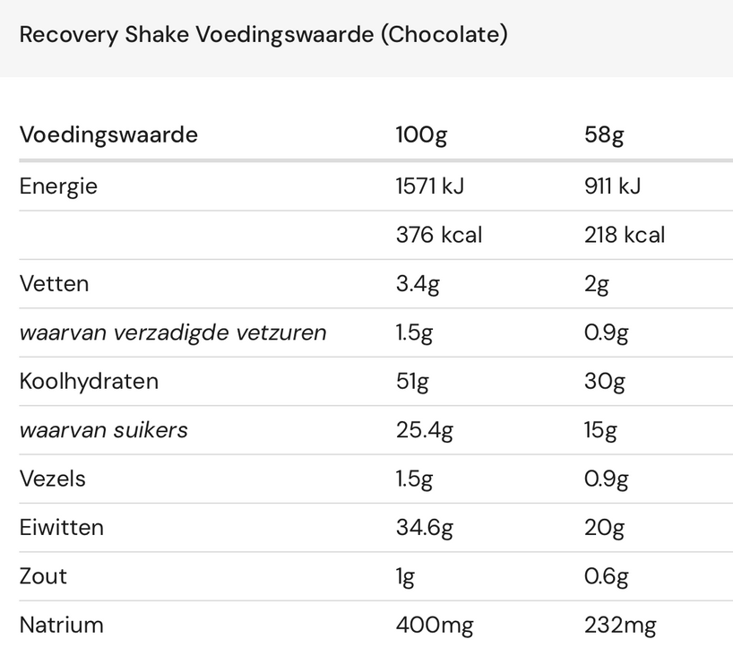 Amacx | Recovery Shake | Chocolate Amacx Sports Nutrition