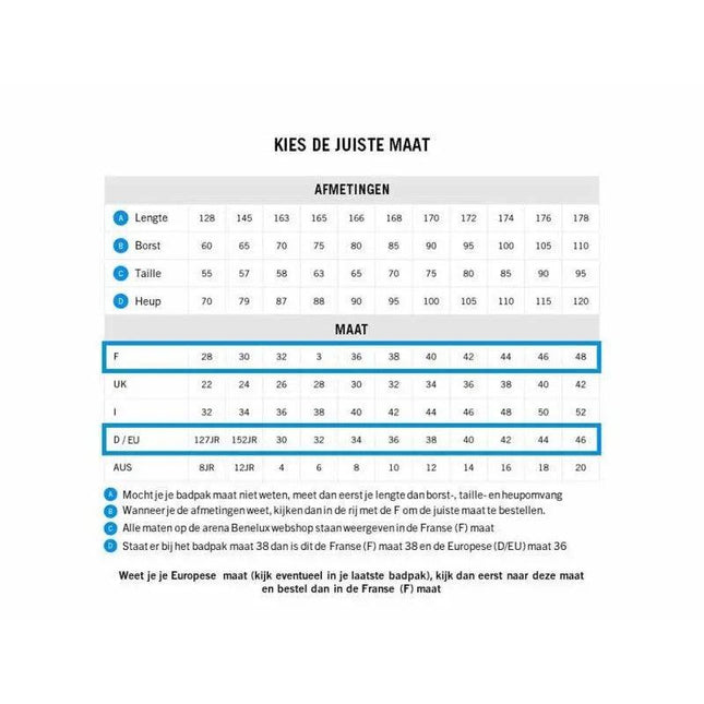 Arena | Kikko Pro | Swimsuit Challenge Back | Red/White/Blue ARENA