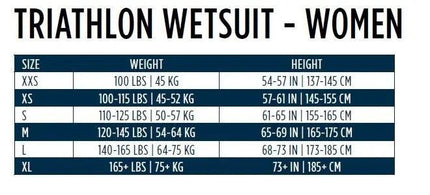 Aqua Sphere | Pursuit V3 | Wetsuit | Dames Aqua Sphere